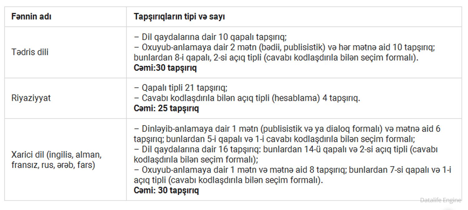 Buraxılış imtahanlarının sadələşməsi üçün təkliflər hökumətə təqdim edildi