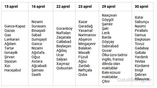 Buraxılış imtahanlarının vaxtı açıqlanıb
